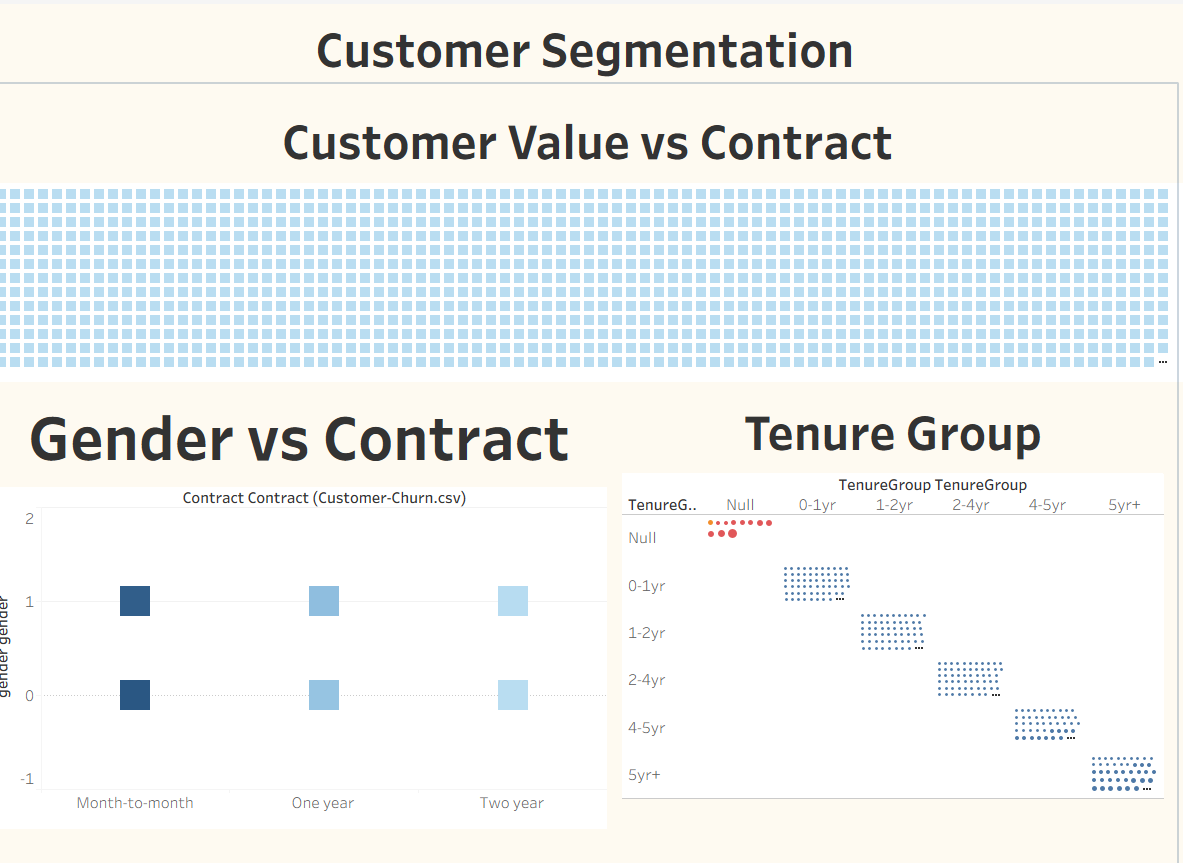 Customer Churn Segmentation
