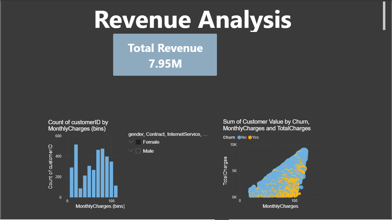 Customer Churn RA