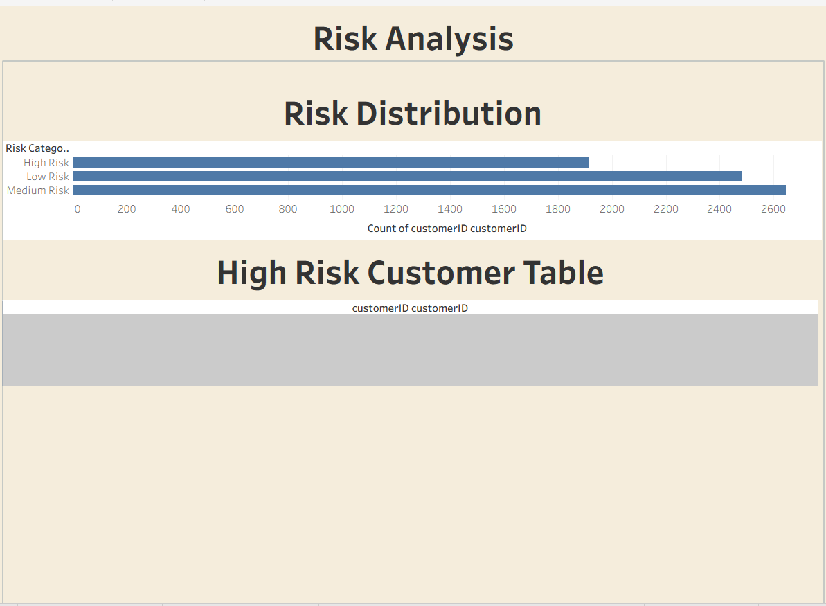 Customer Churn Risk Analysis