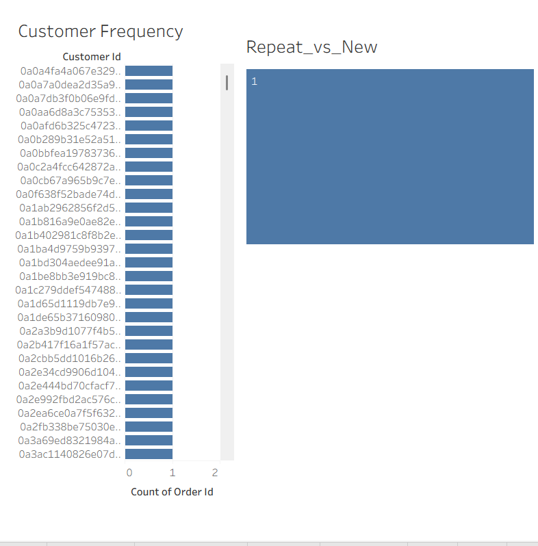 Olist Customer Behavior