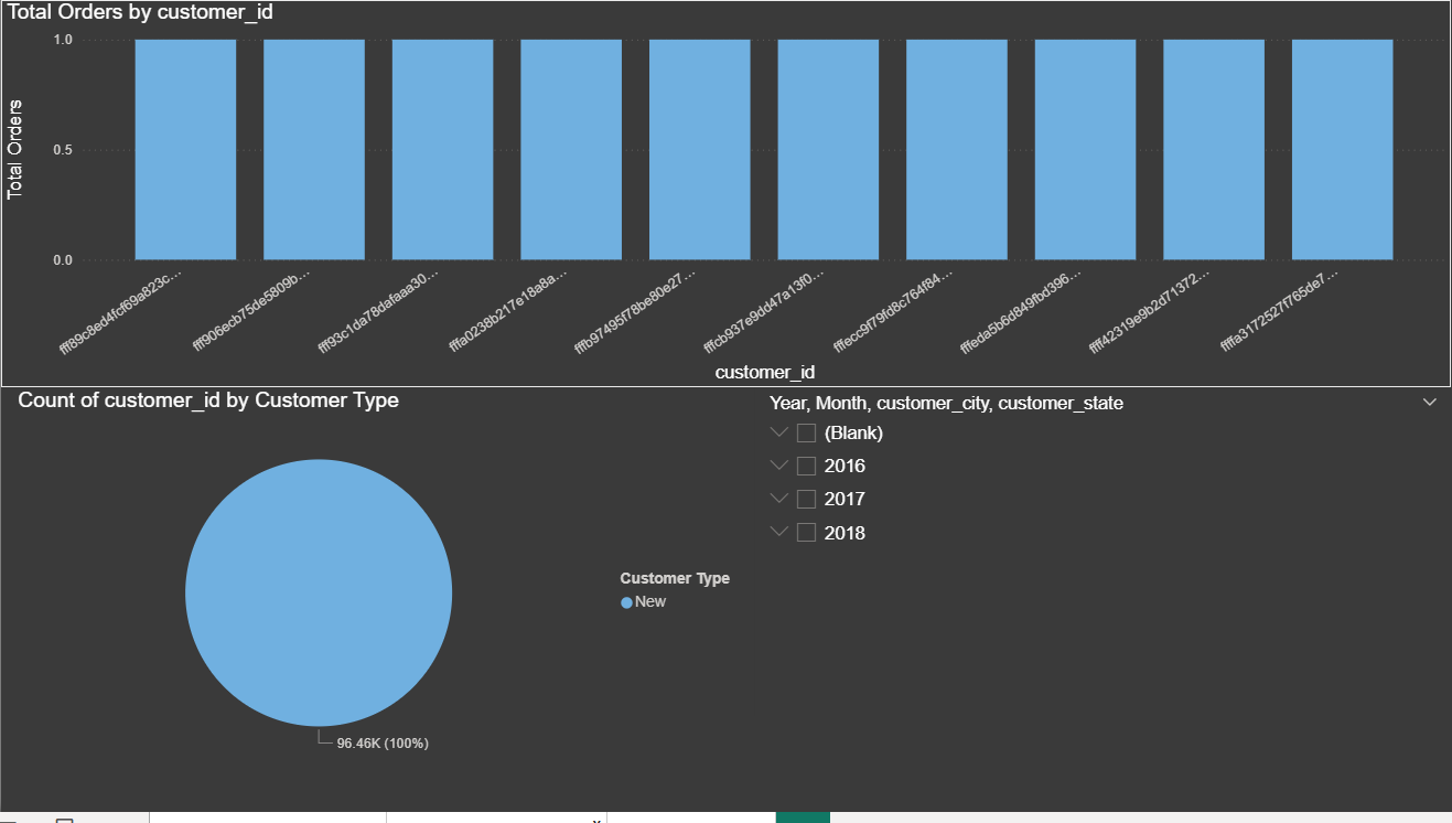 Olist Customer Analysis