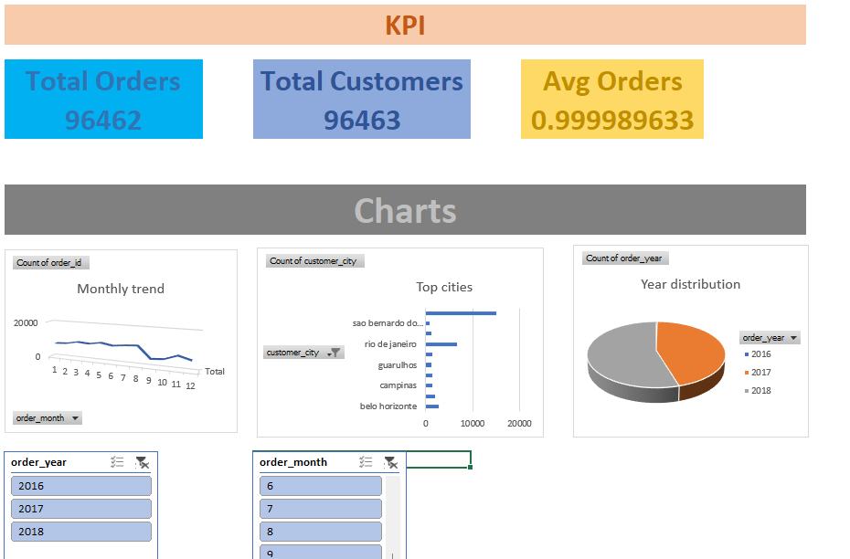 Olist Excel