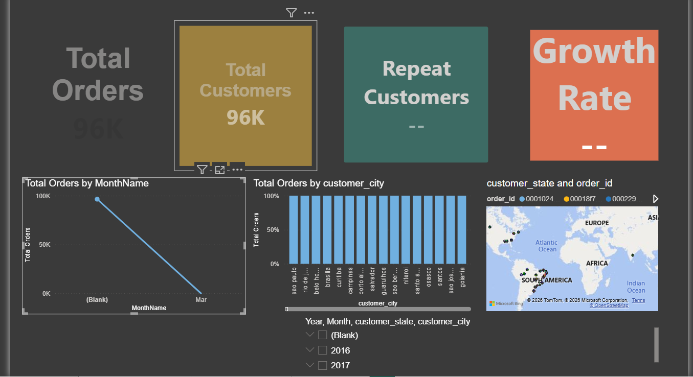Olist Executive Dashboard