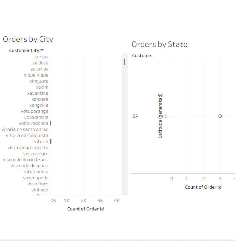 Olist Geo Dashboard